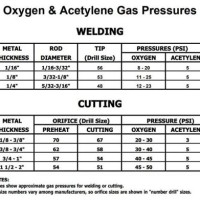 Oxy Acetylene Pressure Settings Chart For Brazing