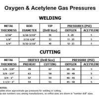 Oxy Acetylene Welding Pressure Settings Chart