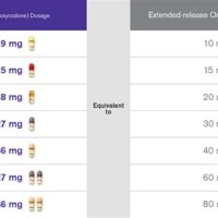 Oxycodone Dosage Chart Weight - Best Picture Of Chart Anyimage.Org