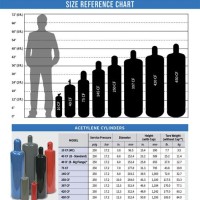 Oxygen Acetylene Bottle Size Chart