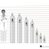 Oxygen Bottle Size Chart