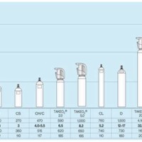 Oxygen Bottle Sizes Chart Australia