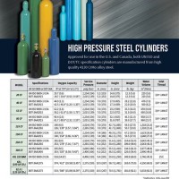 Oxygen Cylinder Size Chart Welding