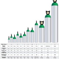 Oxygen Cylinder Size Chart