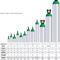 Oxygen Tank Size Chart