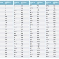 Oz To Mls Conversion Chart