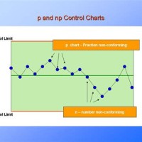 P And Np Charts