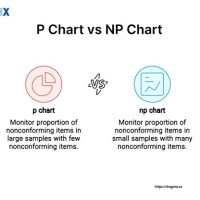 P Chart Vs Np