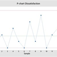 P Chart Vs Npm