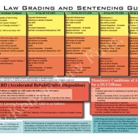 Pa 3rd Dui Penalty Chart