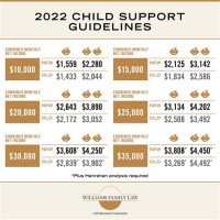 Pa Child Support Chart