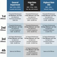 Pa Dui Tier Chart