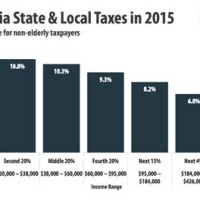 Pa S Tax Charts