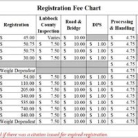 Pa Vehicle Registration Fee Chart