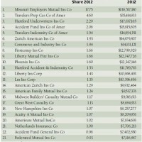 Pa Workers P Settlement Chart