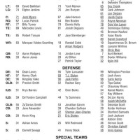 Packers Wr Depth Chart 2017