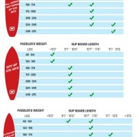 Paddle Board Length Chart