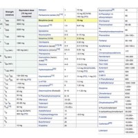 Pain Medication Strength Chart