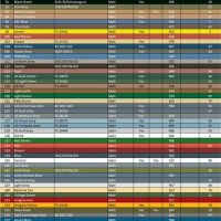 Paint Color Conversion Chart