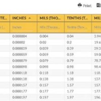 Paint Mil Thickness Conversion Chart