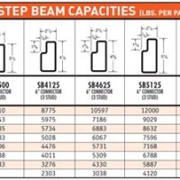 Pallet Rack Beam Capacity Chart