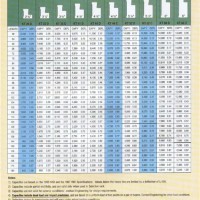 Pallet Rack Beam Load Capacity Chart