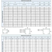 Pallet Rack Load Capacity Chart