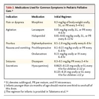 Palliative Care Medication Chart