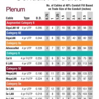 Panduit Cat6a Conduit Fill Chart