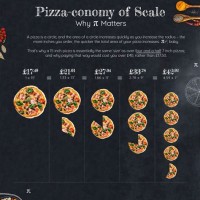 Papa John S Pizza Size Chart Uk