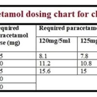 Paracetamol Pediatric Dose Chart