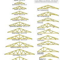 Parallel Roof Truss Span Chart