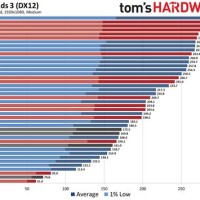 Pare Graphics Cards Chart