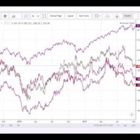 Pare Stock Charts Multiple Stocks