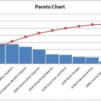 Pareto Chart Decision Making