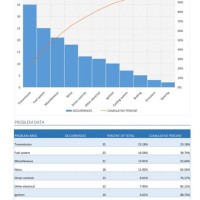 Pareto Chart Excel 2016 Template