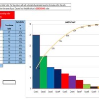 Pareto Chart Excel Template