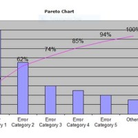 Pareto Chart For Dummies