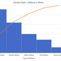 Pareto Chart Six Sigma Tools