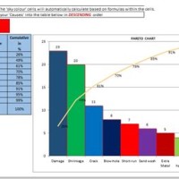 Pareto Chart Template Excel 2003