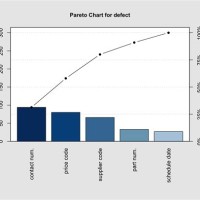 Pareto Chart Tool In Detail
