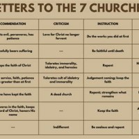 Parison Chart Letters To The Seven Churches Of Revelation