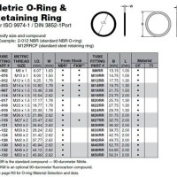Parker Hannifin O Ring Size Chart