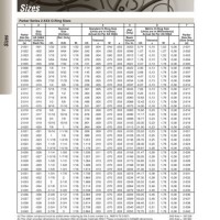 Parker Metric O Ring Size Chart