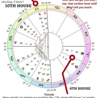 Past Life Astrology Chart Calculator