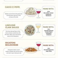 Pasta Wine Pairing Chart