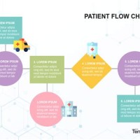 Patient Flow Chart In Clinic Template