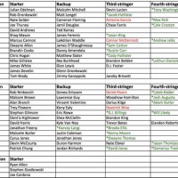 Patriots Depth Chart 2017 18