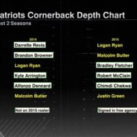 Patriots Depth Chart 2019 Espn