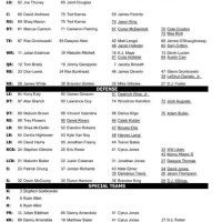 Patriots Wr Depth Chart 2017